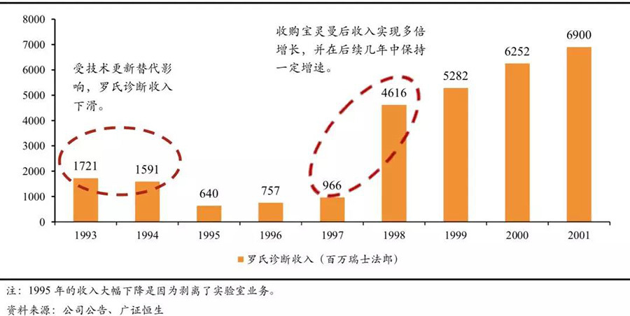 好博士