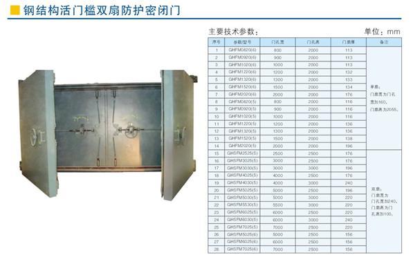 钢结构活门槛双扇防护密闭门