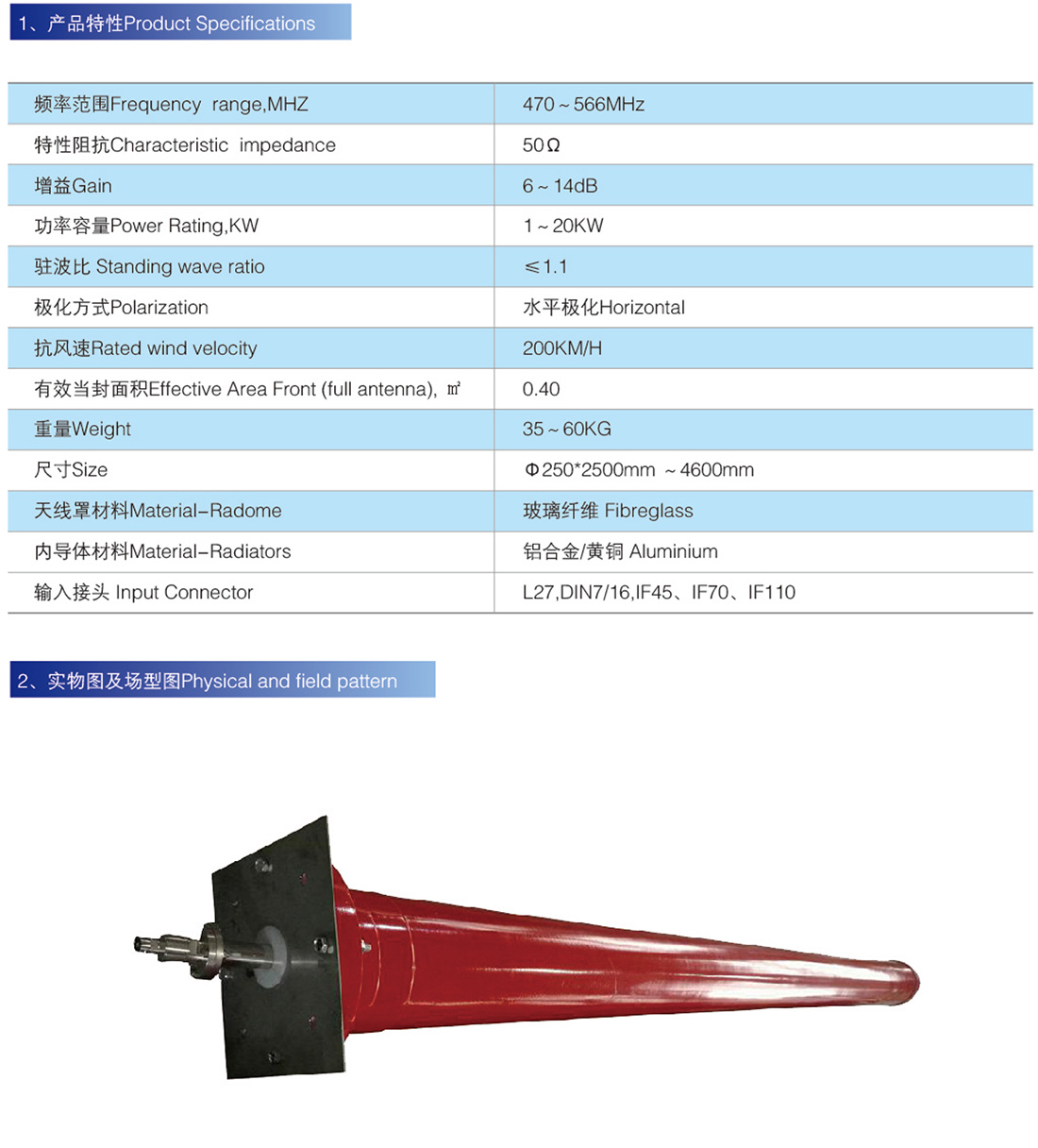 IV波段縫隙電視發射天線CH13 ~ CH24