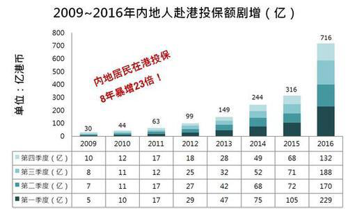 香港港安医疗保险服务