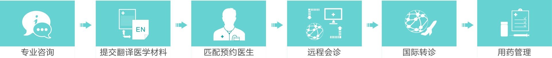 香港远程会诊-香港港安健康管理
