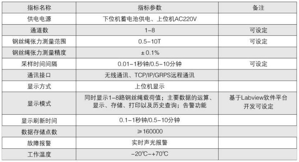摩擦式提升機(jī)鋼絲張力差監(jiān)測(cè)裝置