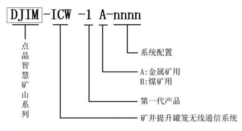 礦用豎立井智慧罐籠控制系統