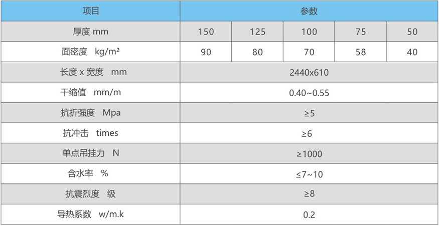 轻质复合墙板