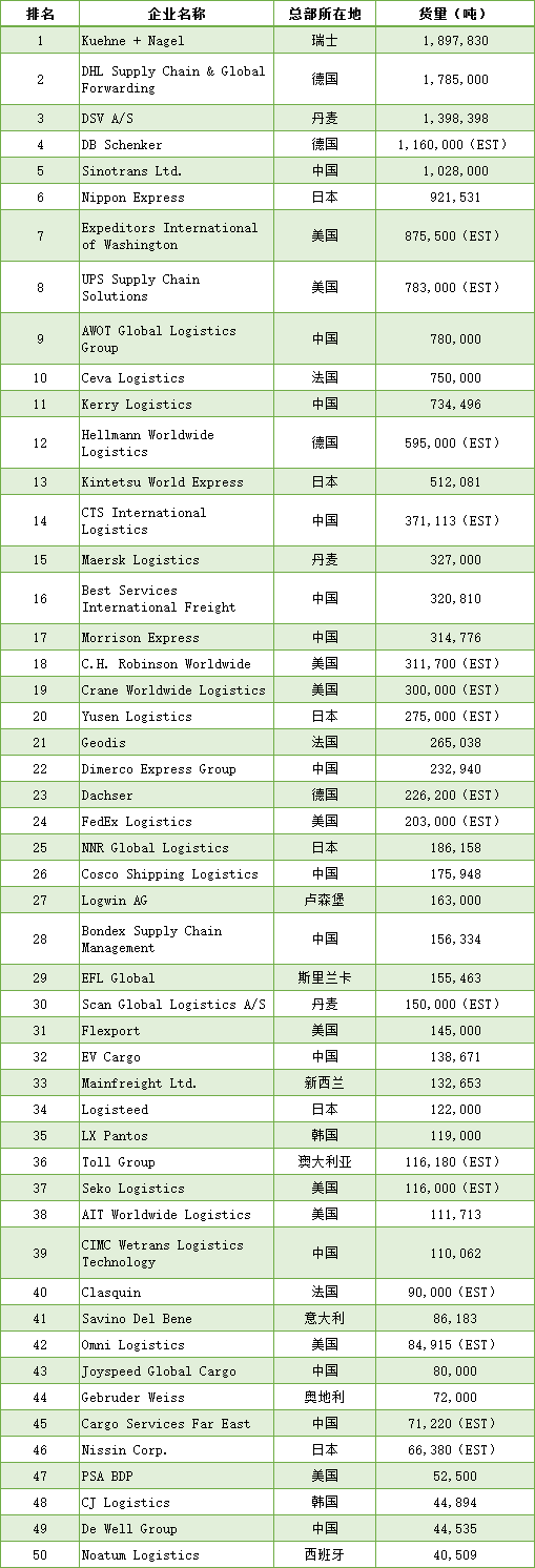 遼寧省國際貨運(yùn)代理協(xié)會
