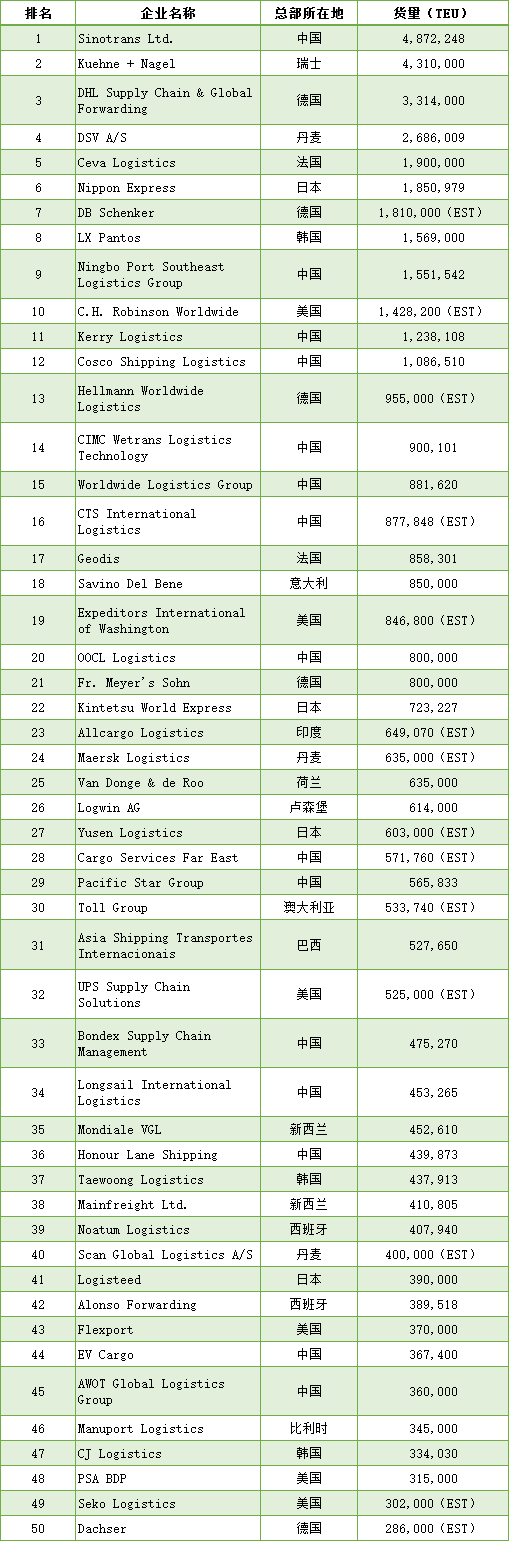 遼寧省國際貨運(yùn)代理協(xié)會