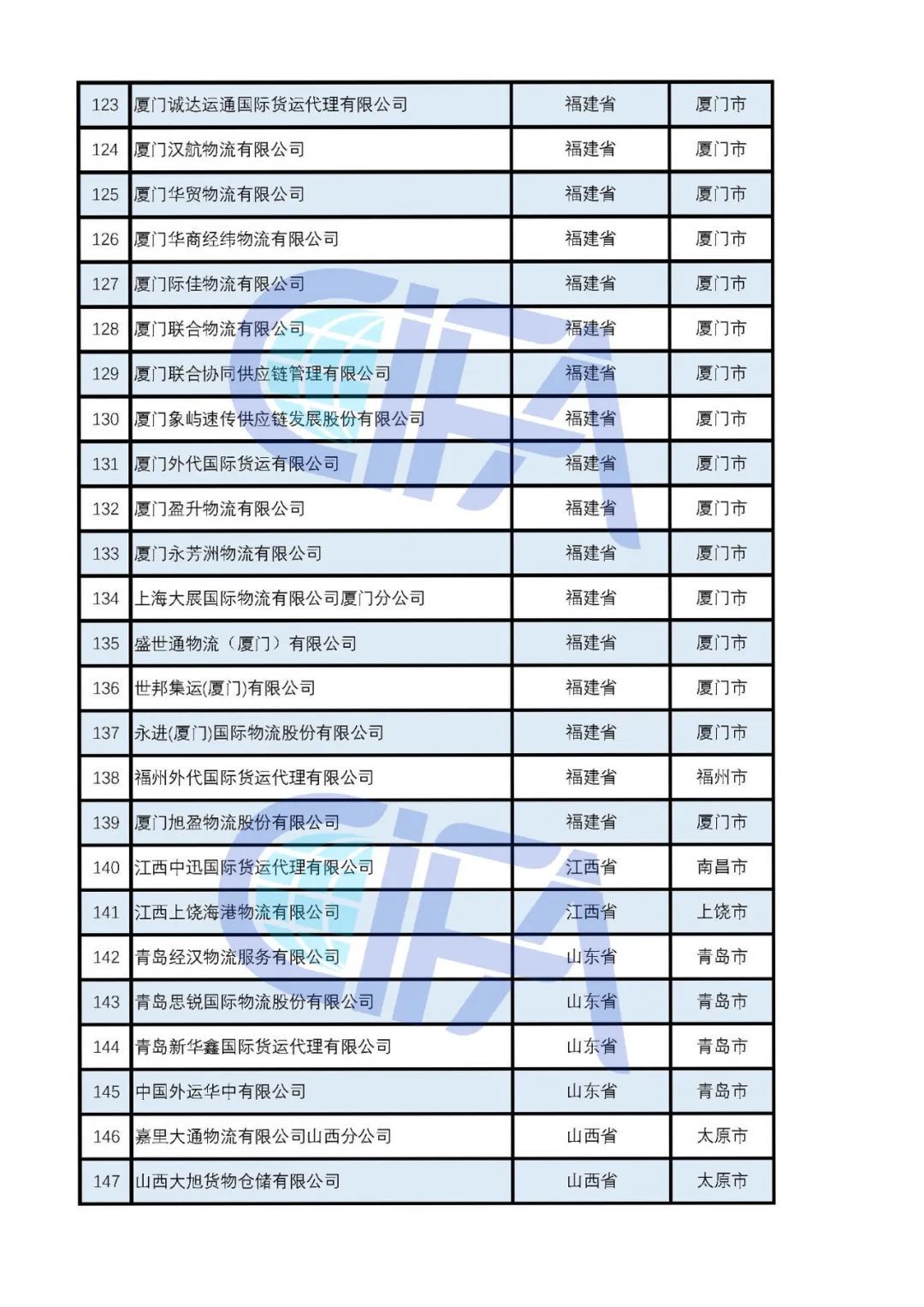遼寧省國(guó)際貨運(yùn)代理協(xié)會(huì)