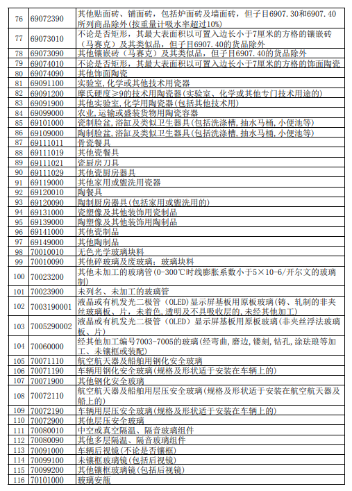 遼寧省國際貨運(yùn)代理協(xié)會