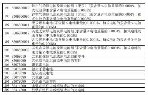 遼寧省國際貨運(yùn)代理協(xié)會
