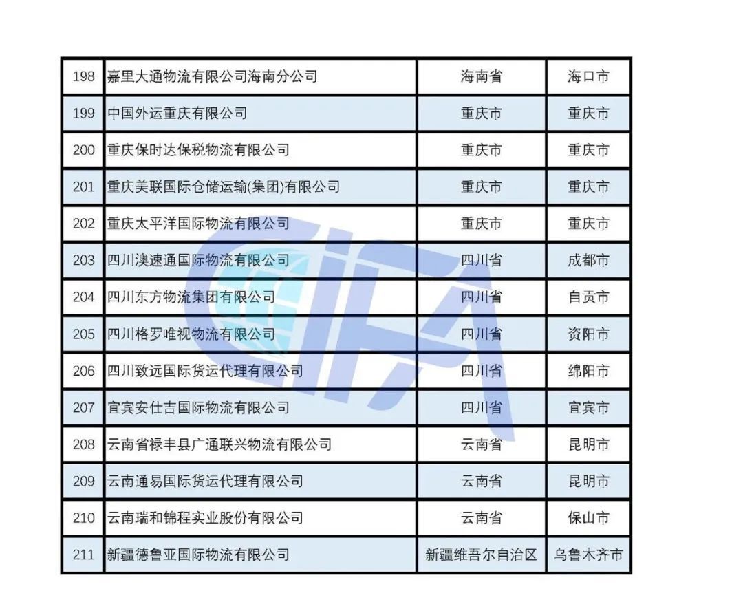 遼寧省國(guó)際貨運(yùn)代理協(xié)會(huì)