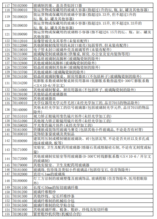 遼寧省國際貨運(yùn)代理協(xié)會