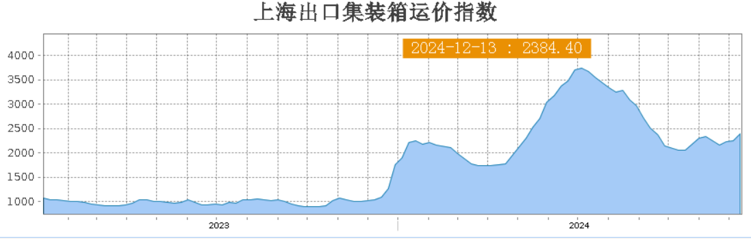 遼寧省國際貨運代理協(xié)會
