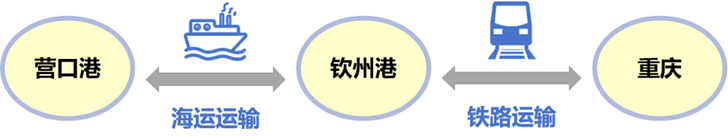 遼寧省國際貨運代理協(xié)會