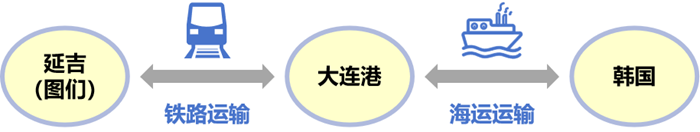 遼寧省國際貨運代理協(xié)會