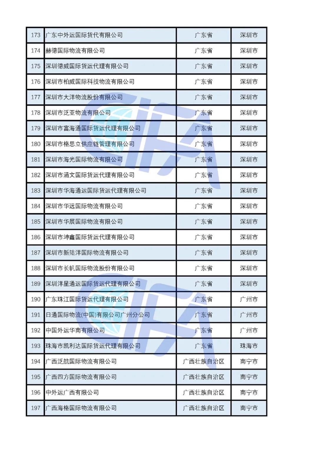遼寧省國(guó)際貨運(yùn)代理協(xié)會(huì)