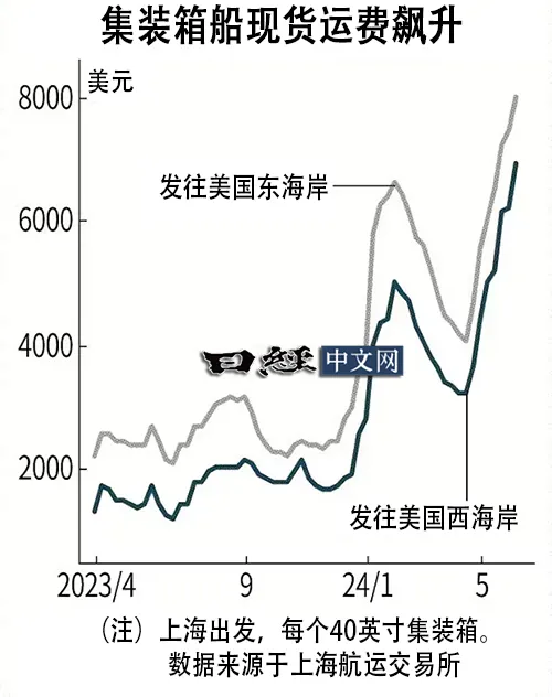 遼寧省國(guó)際貨運(yùn)代理協(xié)會(huì)