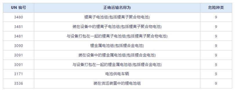 遼寧省國際貨運代理協(xié)會