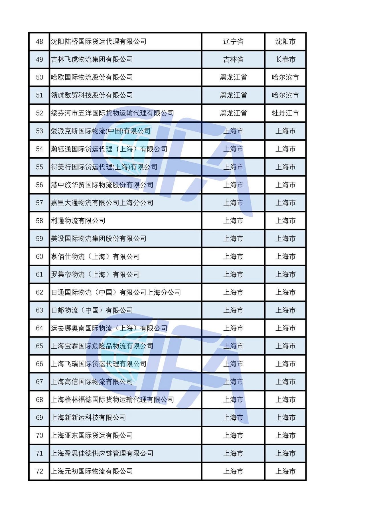 遼寧省國(guó)際貨運(yùn)代理協(xié)會(huì)