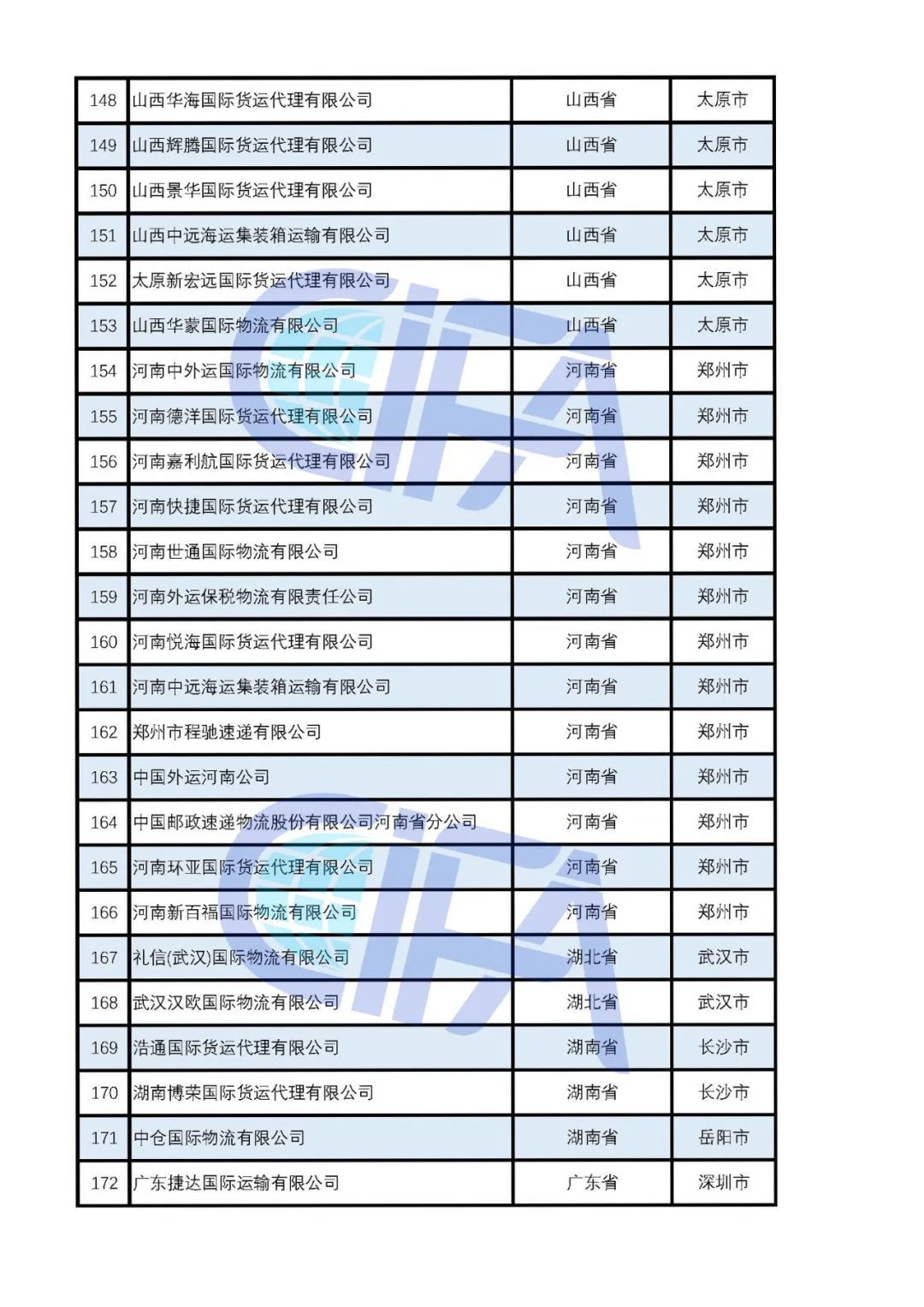 遼寧省國(guó)際貨運(yùn)代理協(xié)會(huì)