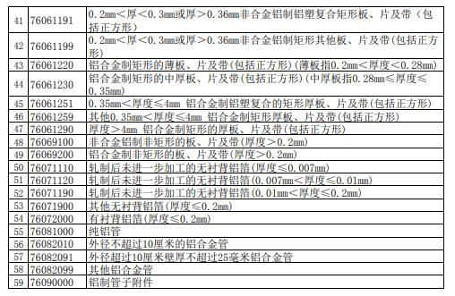 遼寧省國際貨運(yùn)代理協(xié)會