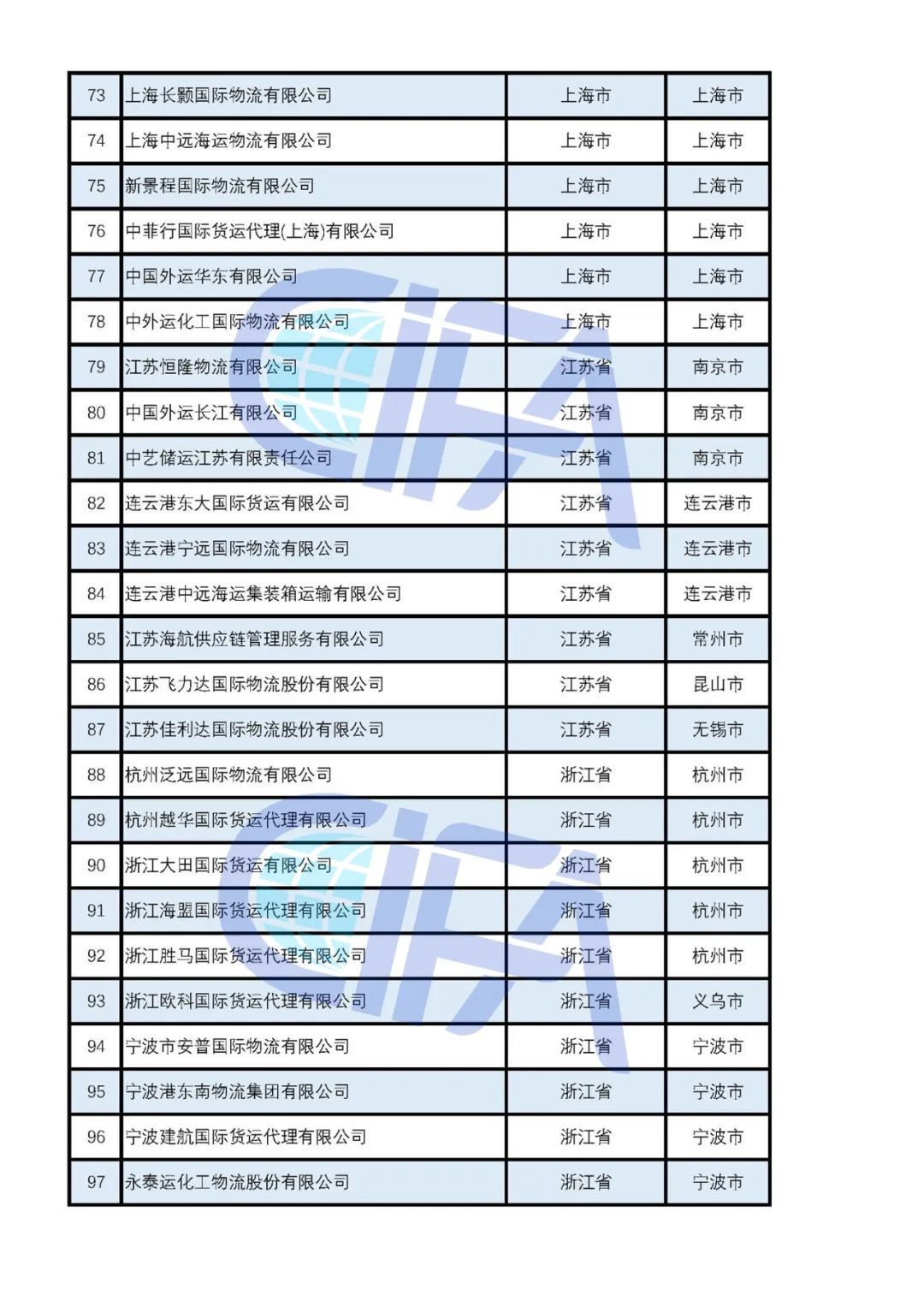 遼寧省國(guó)際貨運(yùn)代理協(xié)會(huì)