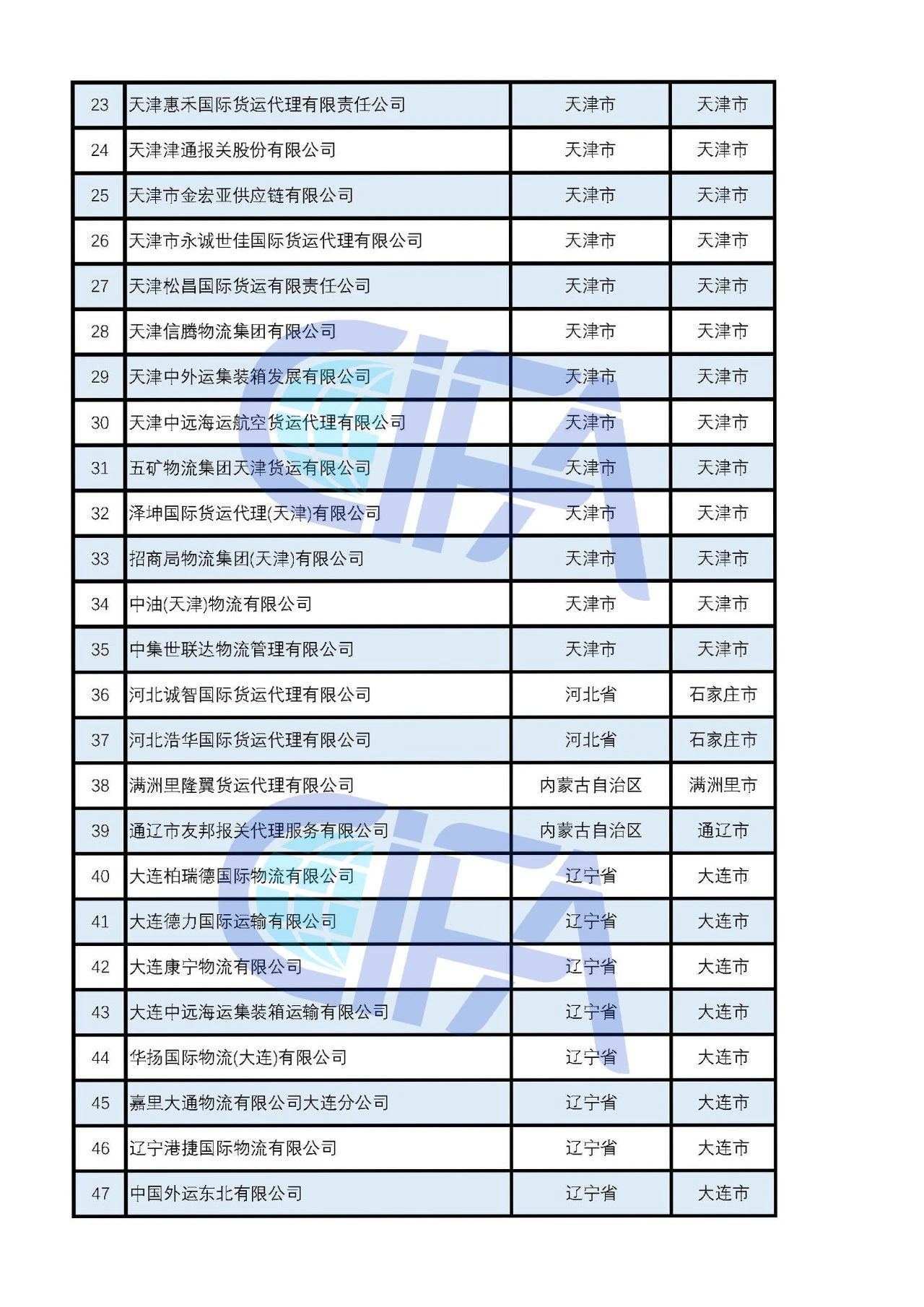 遼寧省國(guó)際貨運(yùn)代理協(xié)會(huì)