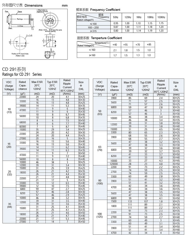 CD291