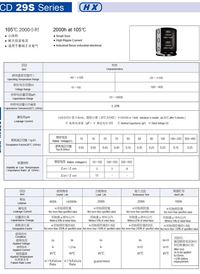 CD29S