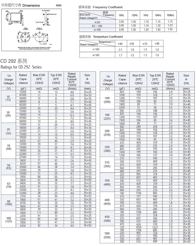 CD292