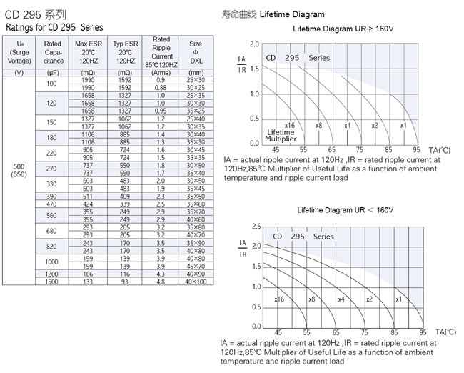 CD295