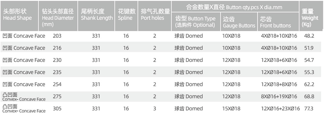 QL80A 高风压潜孔钻头-湖南新金刚工程机械有限公司