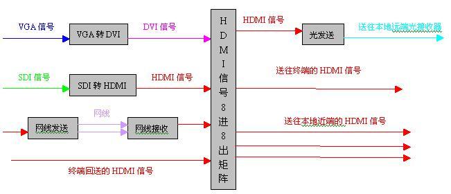 Beijing Liguo Electronic Technology Co., Ltd.