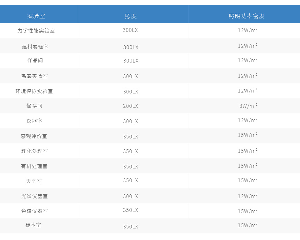水电系统