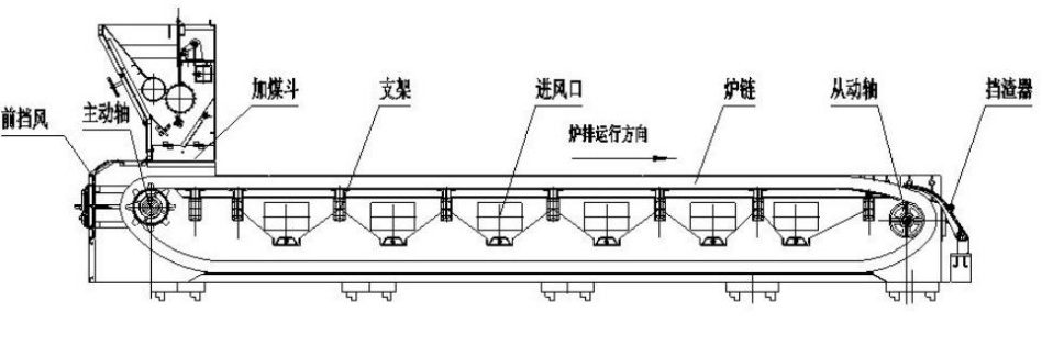 爐排