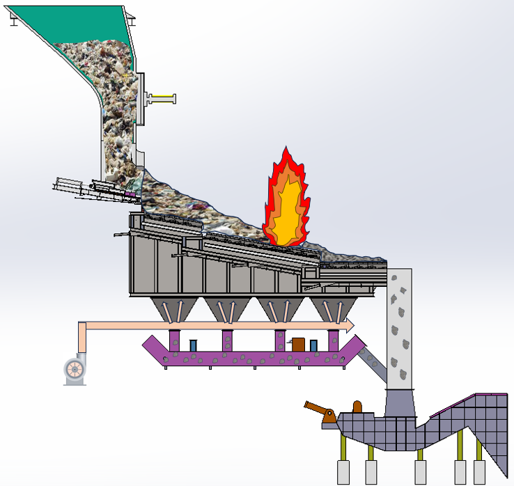 200t/h-300t/hComplete waste incineration system