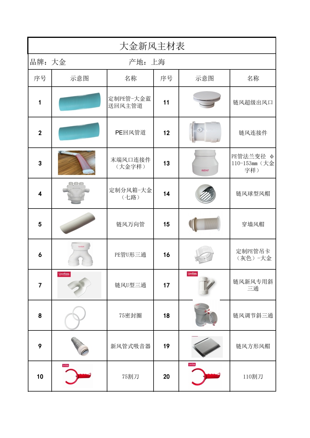 大金新風(fēng)主材表