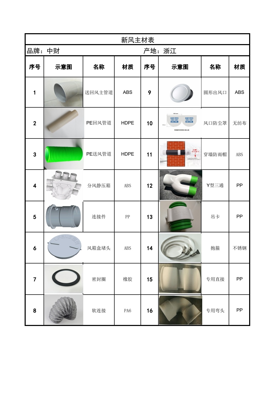 新風(fēng)主材表