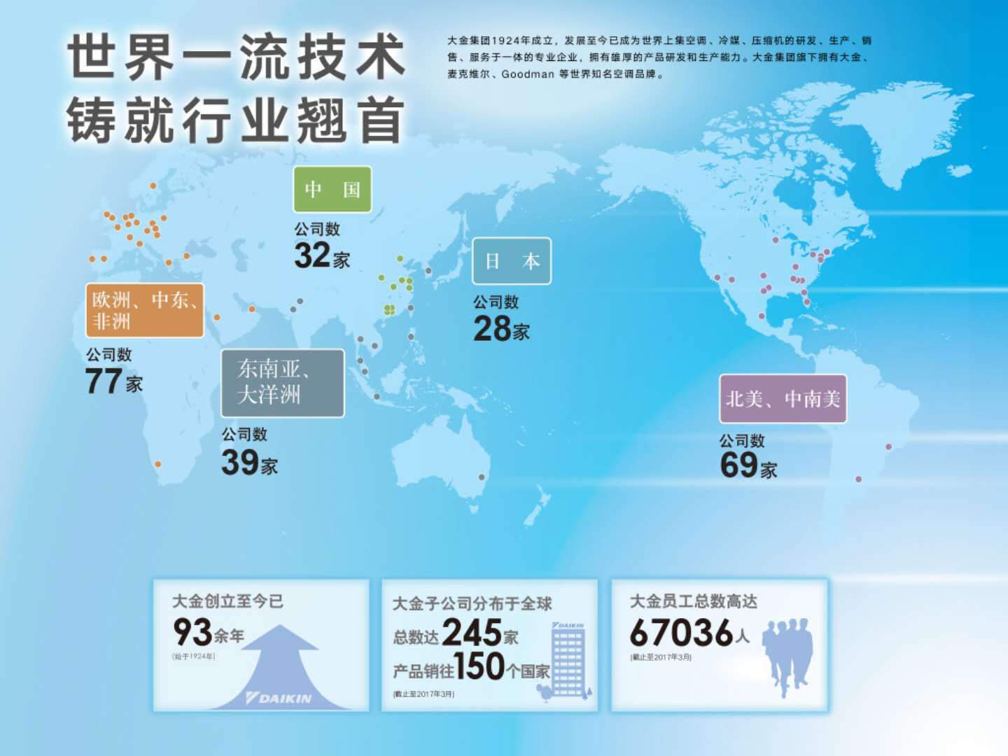 大金中央空調(diào)