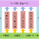 校園監控系統