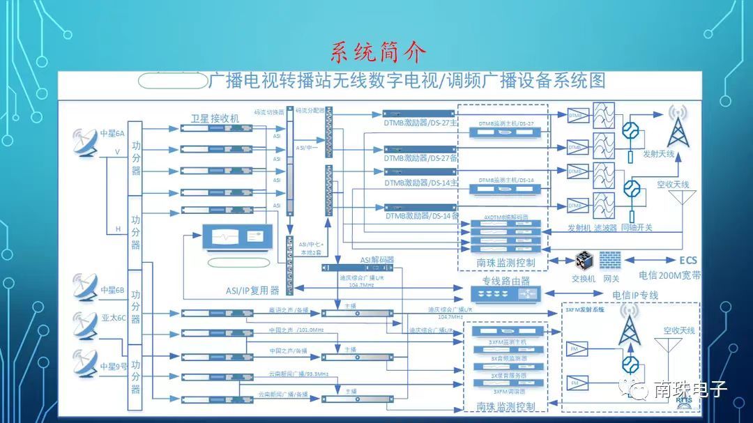 工业控制