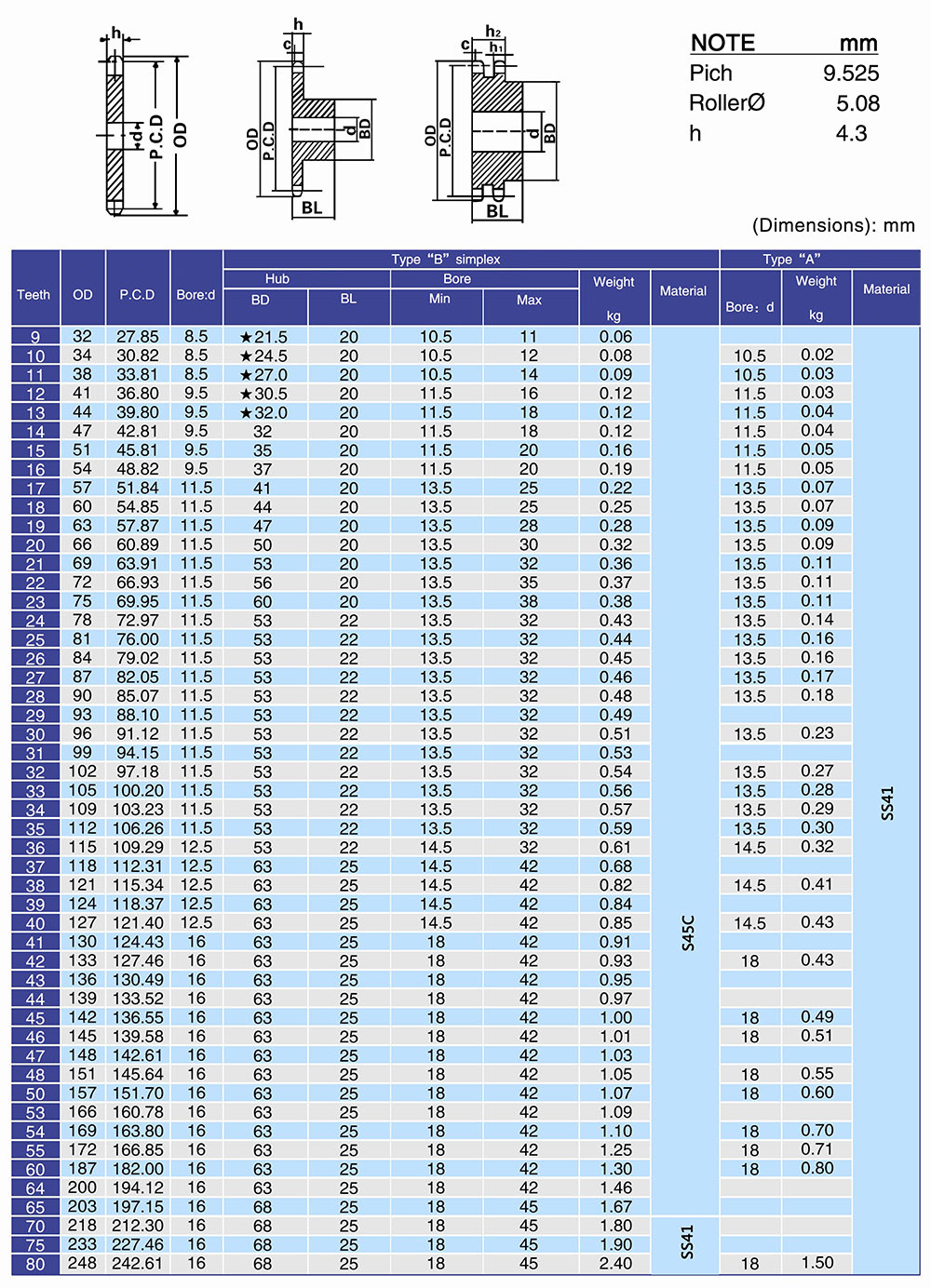 Duplex 35B-2 B type sprocket-sprocket B type double supplier-sprocket B ...