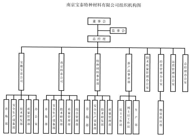 公司进行组织机构改革实现精简高效