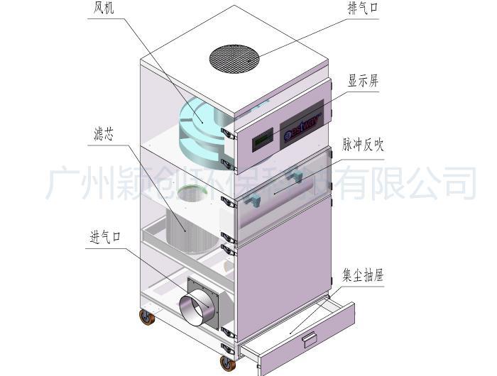 工业吸尘机