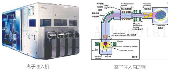 离子注入机用离子源