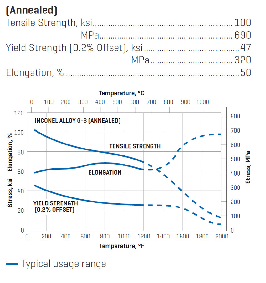 INCONEL  G-3