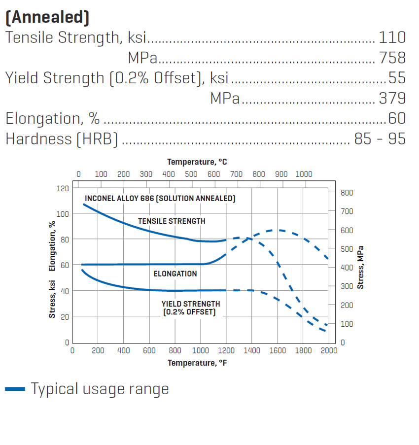 INCONEL 686