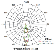 RH-S14A