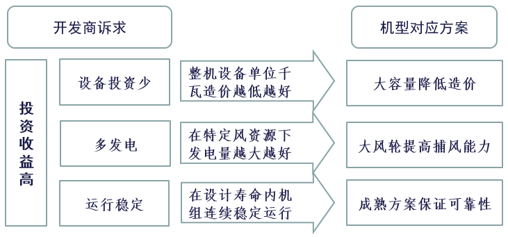 光辉真空电器