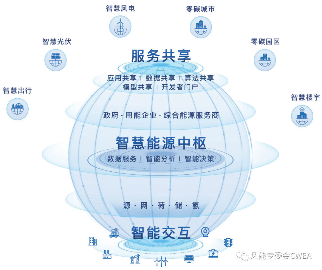 光辉真空电器