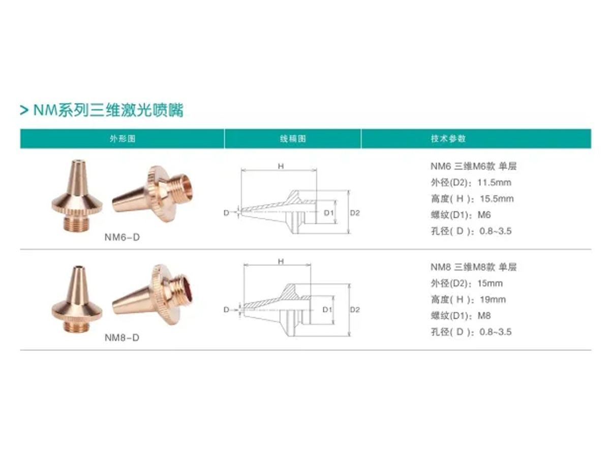 Cutting Nozzles NM